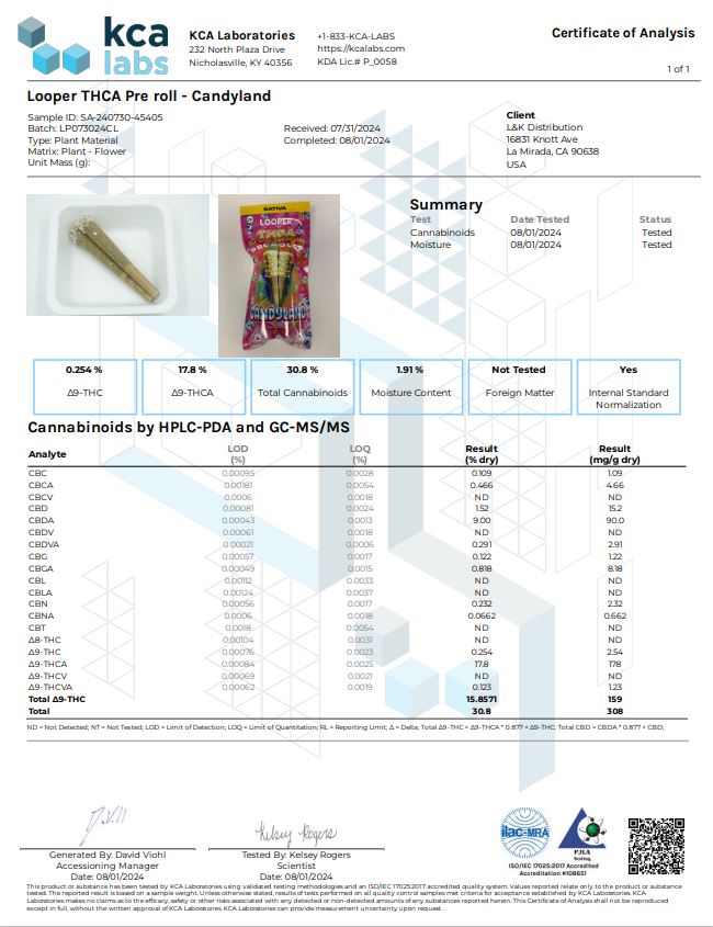 Looper THCA Live Rosin Prerolls Candyland Sativa 2 x 1G